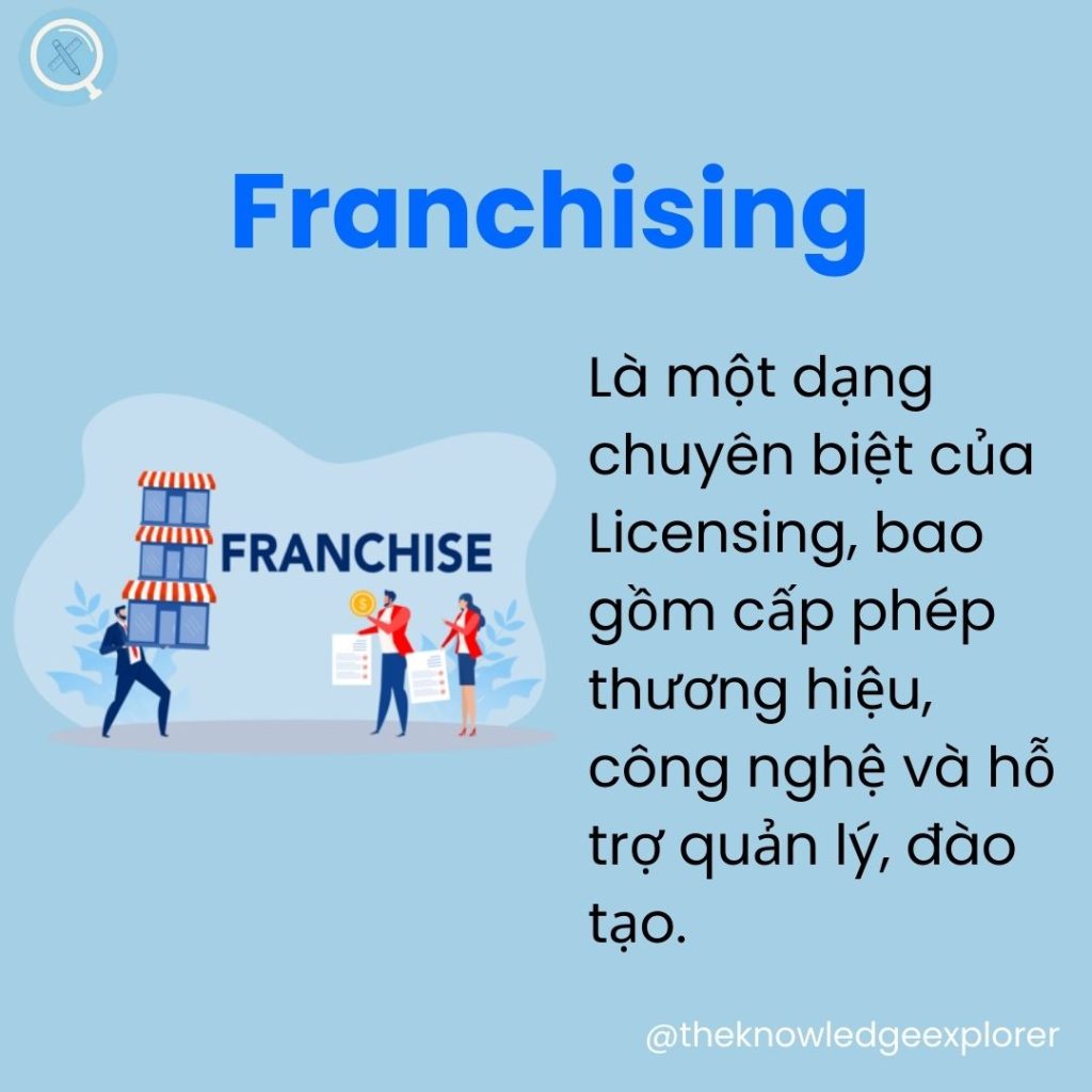 Franchising - Nhượng quyền | The Knowledge Explorer