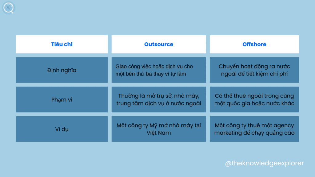 outsource-la-gi-su-khac-biet-giua-outsource-va-offshore