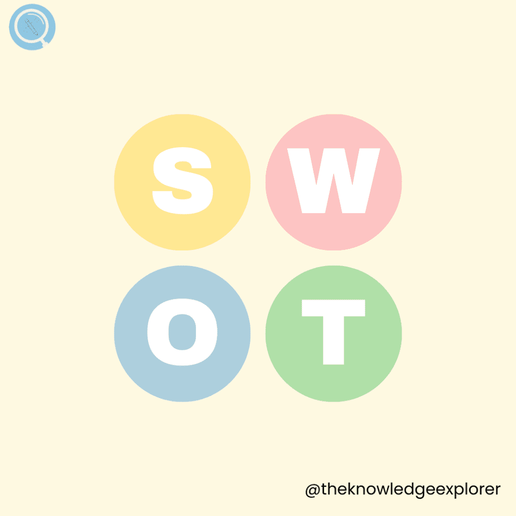 Phân tích mô hình SWOT - The Knowledge Explorer