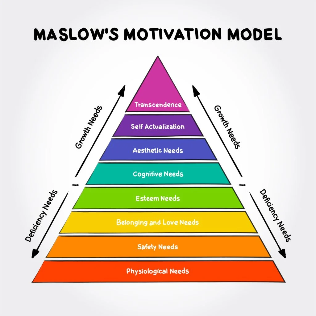 Tháp nhu cầu Maslow mở rộng (8 bậc) - The Knowledge Explorer