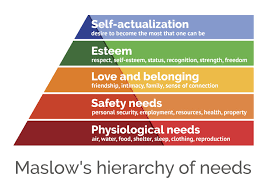 Tháp nhu cầu Maslow là gì? - The Knowledge Explorer